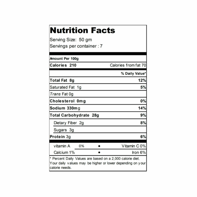 Nutritional Value White Loaf Multiseed