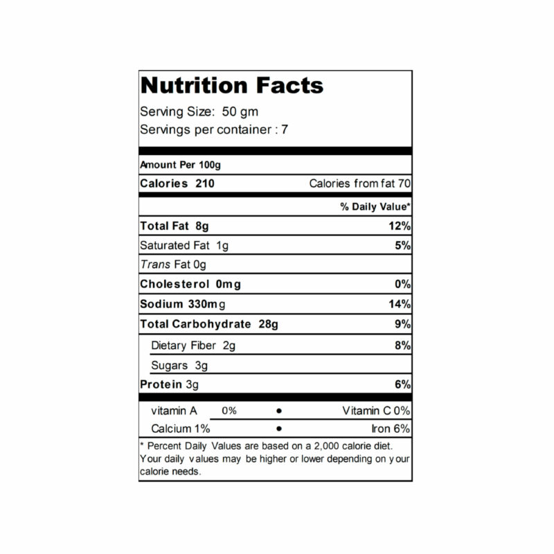 Nutritional Value White Loaf Multiseed