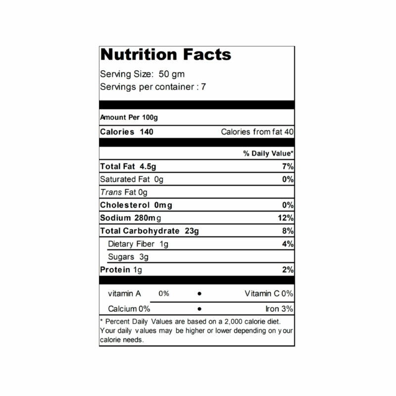 Nutritional Value Of white loaf